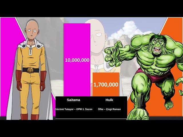 Saitama vs hulk