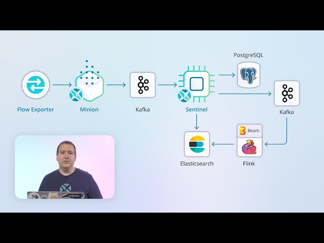 OpenNMS Meridian: Enterprise network monitoring with flows and SNMP