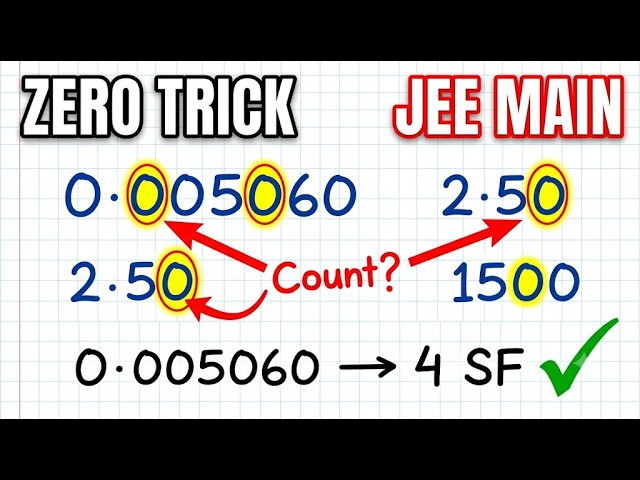 Significant Figures Kaise Count Kare? | Easy Rules | JEE Main