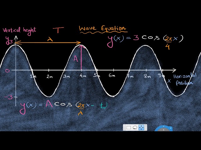 The equation of a wave (Hindi)