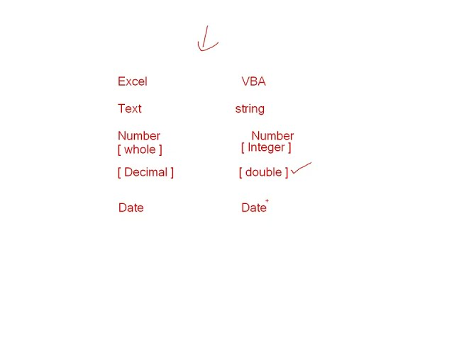 Learn VBA Data Types and Operators in One Video | Excel VBA Basics