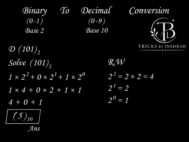 Tricks by Inshrah "Binary to Decimal conversion"