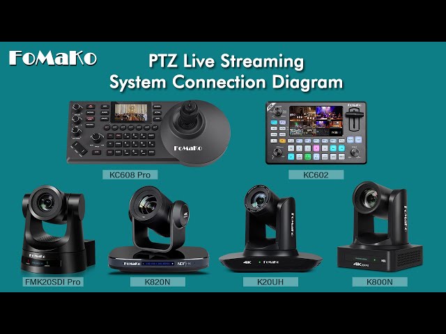 FoMaKo PTZ Camera Live Streaming System(Camera +Controller + 4K HDMI Video Switcher) Connection