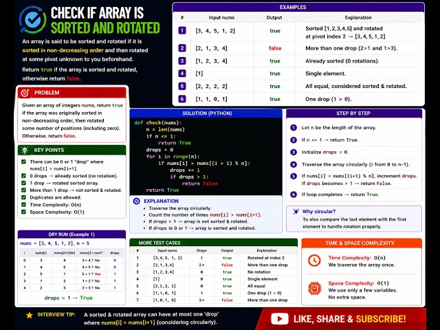 Check if Array Is Sorted and Rotated | DSA Coding Interview Problem