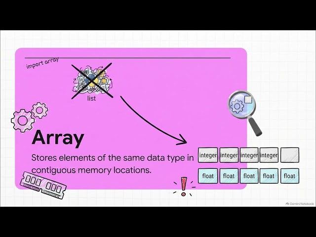 Python lists vs arrays