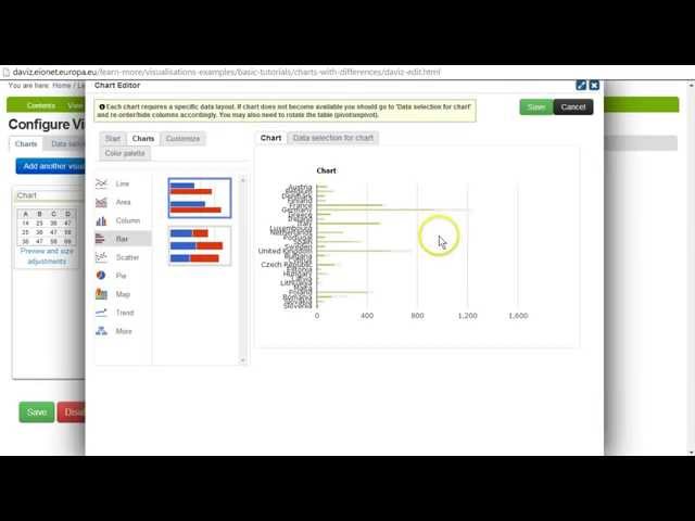 Data Analysis - Differences | DaViz tutorial