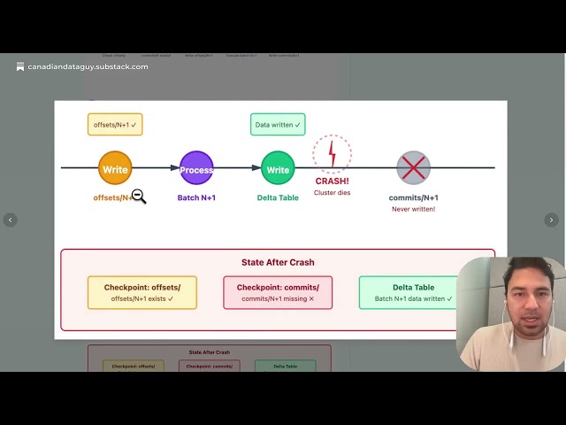 How Spark Structured Streaming Recovers After Failures