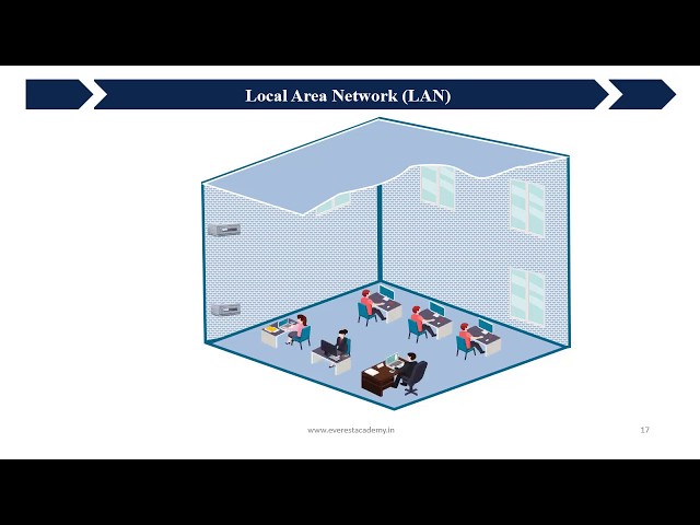 Animated Local Area Network (LAN) Animation