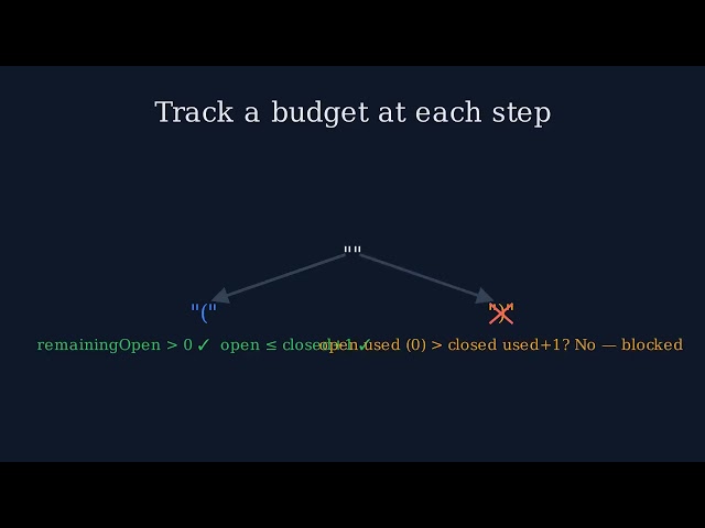 Generate Parentheses (LeetCode 22) — Deriving the Backtracking Solution From Scratch