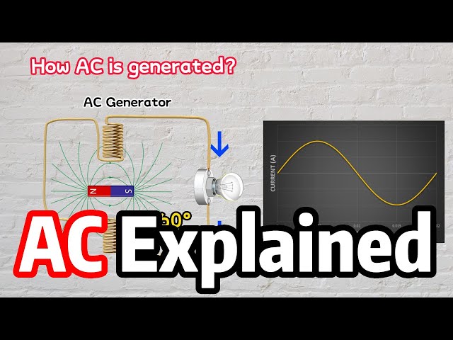AC Explained | Alternating Current - Simplified