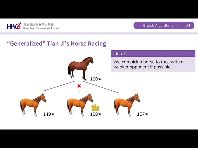 Greedy Algorithms Part 2 / HKOI
