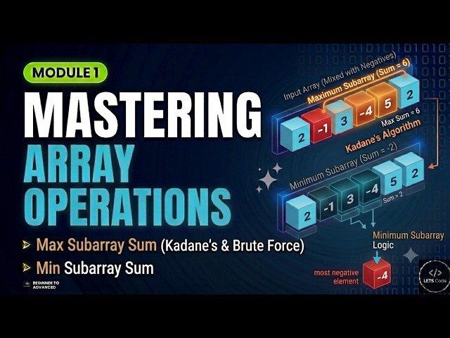 Kadane's Algorithm & Subarray Sums: Max & Min Subarray | Module 1