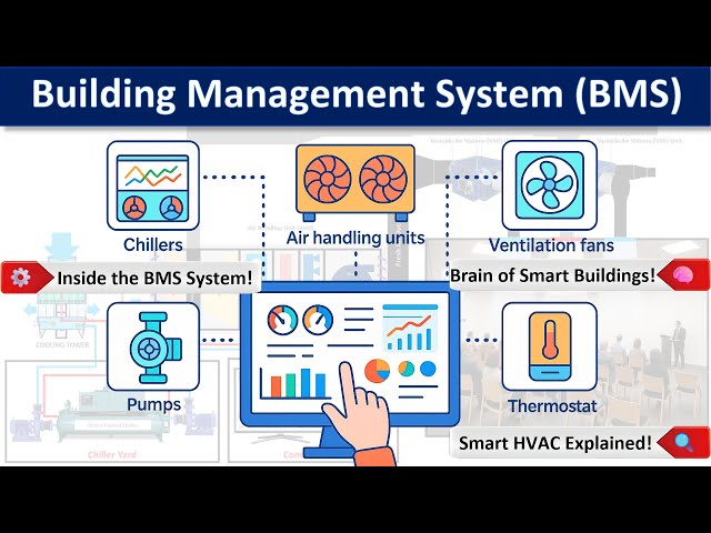 🏢 BMS in HVAC Explained ❄️ | How Smart Buildings Stay Comfortable & Efficient! #hvac #bms #smart