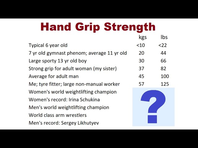 Hand Grip Strength Vs World Record: Dynamometer Results For Kids, Adults, Weightlifters & Elites