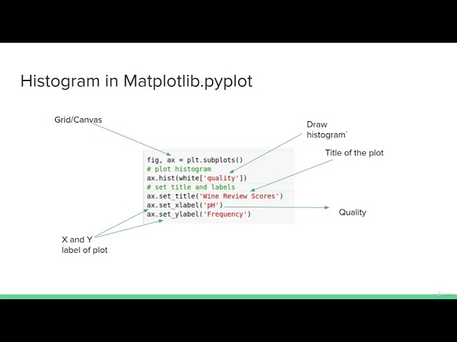 Python Data Visualization Implementation
