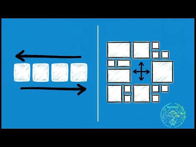 Aprendiendo Css 2026