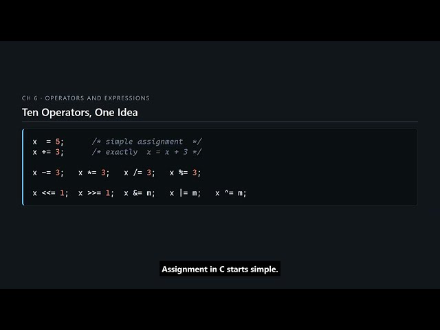 C Programming #60 — Compound Assignment, and the Left Side Evaluated Once