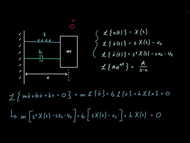 Using Laplace Transforms to solve ODEs