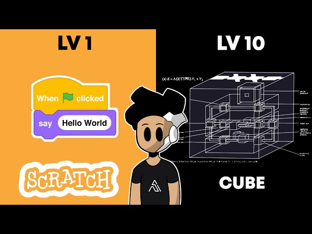 Running “Hello World!” in 10 VISUAL Programming Languages!