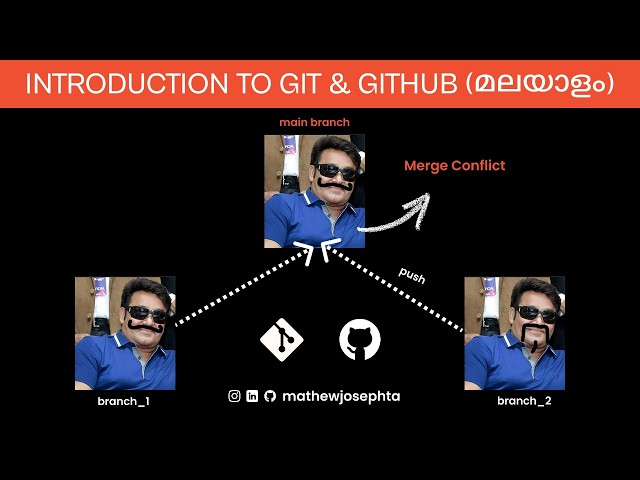 Introduction to Git and Github
