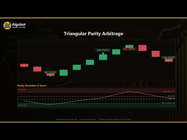 Triangular Parity Arbitrage