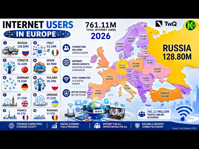 Top 10 European Countries with Highest INTERNET USES