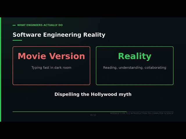 Computer Science Module 1: What Computer Science Actually Is | Beginner to Advanced Course