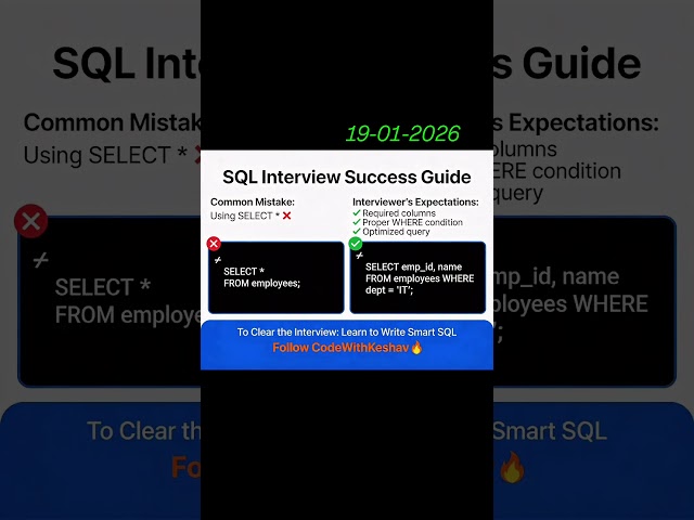 SQL & PL/SQL Tutorial for Beginners | Oracle Developer Step-by-Step