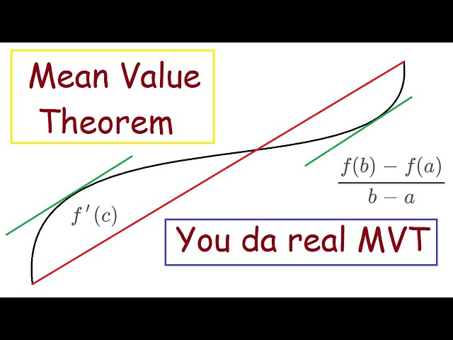 Mean Value Theorem Proof