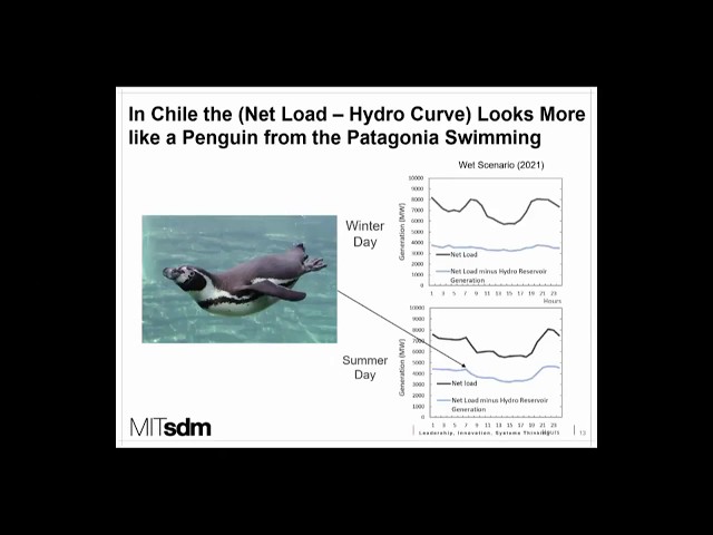 Renewable Energy Integration Opportunities in Chile