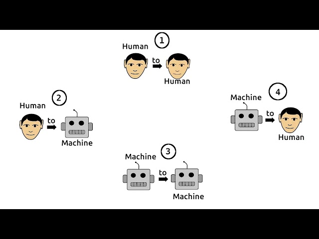 Computer Science of Computer Language