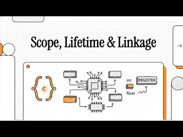 Scope, Lifetime   Linkage