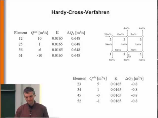 System 6: Mesh rule and Hardy cross method