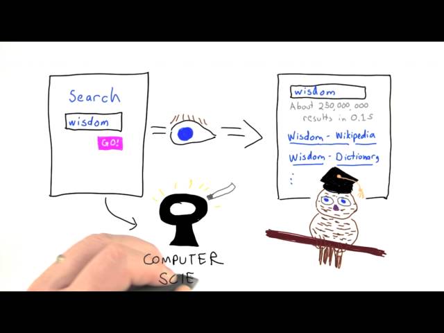 Introduction to Computer Science Course Overview