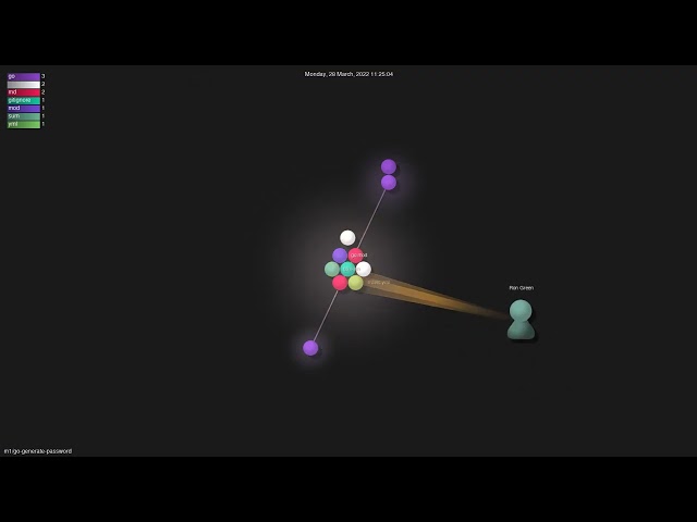 m1/go-generate-password - Gource visualisation