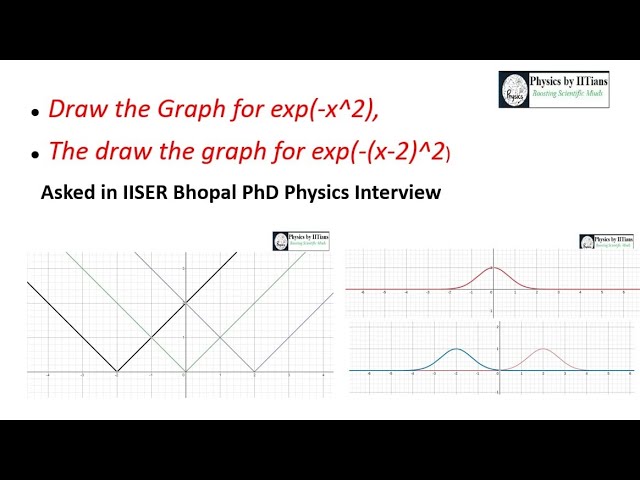 Important graph questions asked in PhD Physics interview #phd #phdinterview #iit #csirnet #gate #jam