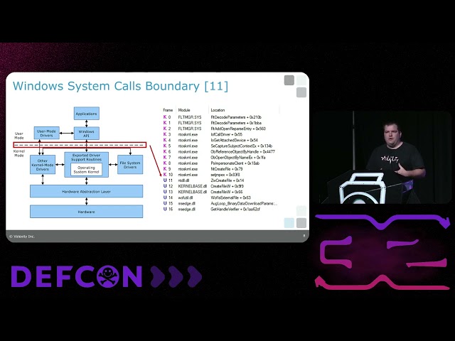 DEF CON 32 - Defeating EDR Evading Malware with Memory Forensics - Case, Sellers, Richard, et al.
