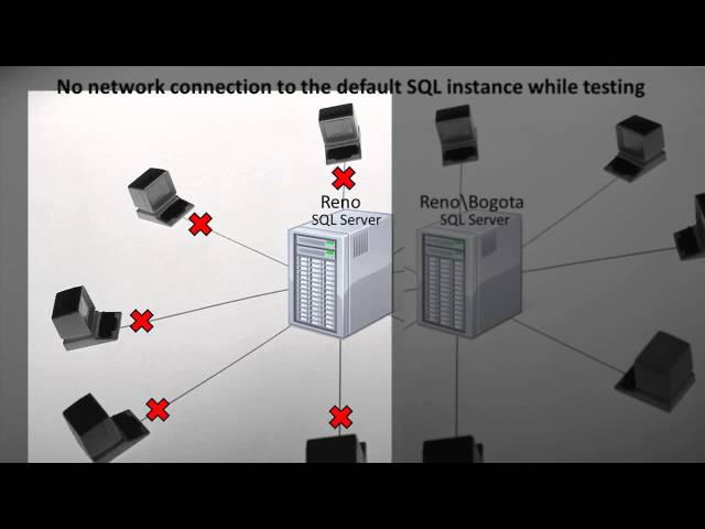 SQL 2012 Admin SQL Server Configuration Manager Lab 3.2
