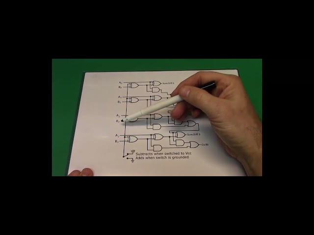 15  Binary Adders and Subtractors