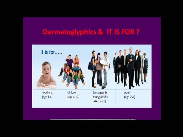 DMIT English (Dermatoglyhpics multiple Intelligence test)