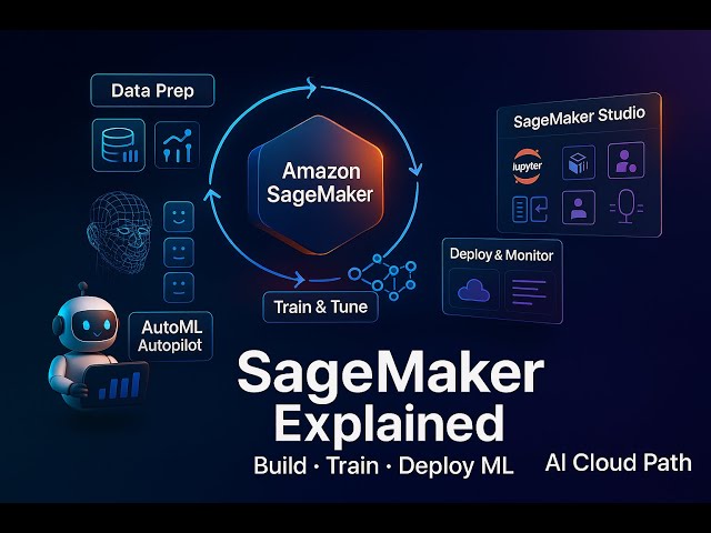 Amazon SageMaker Explained in 10 Minutes | AWS AI Exam Essentials