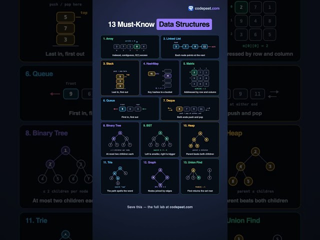 13 Must-Know Data Structures