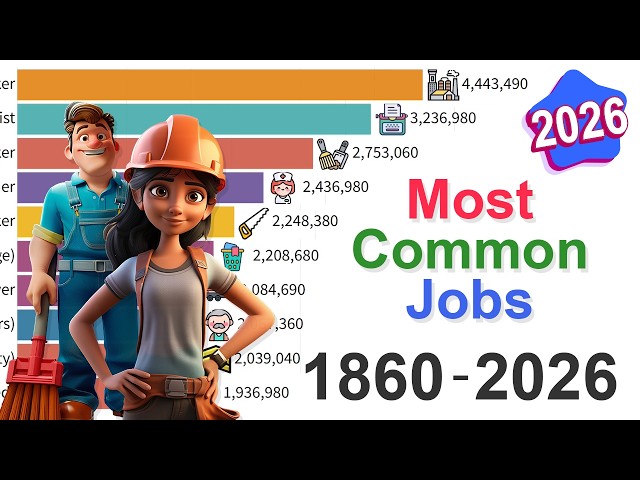 Most Popular Jobs Over Time: Data from 1860 to 2026