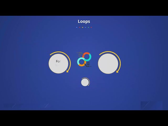 Loops in java