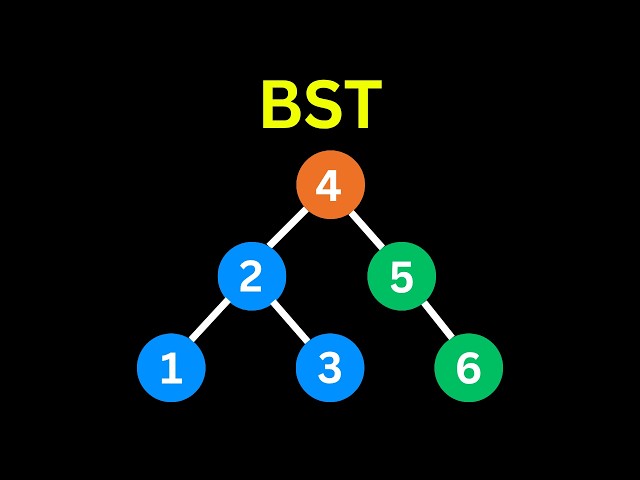 Binary Search Tree in 6 minutes | Data Structure