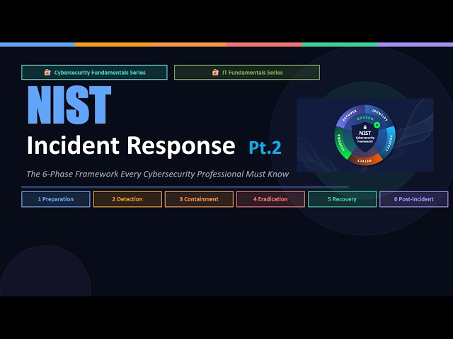 What Happens After a Cyberattack? NIST SP 800-61 Explained: Cybersecurity Fundamentals Series-Part.2