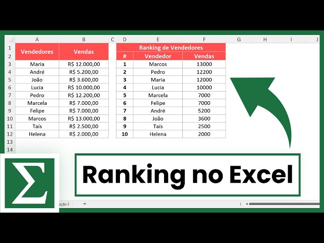 How to Create a Sales Ranking in Excel (2 Simple Methods)