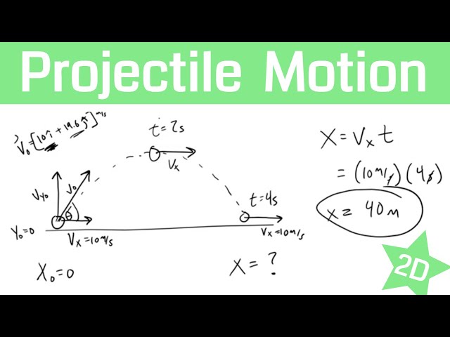 Projectile Motion Problems Launched at an Angle
