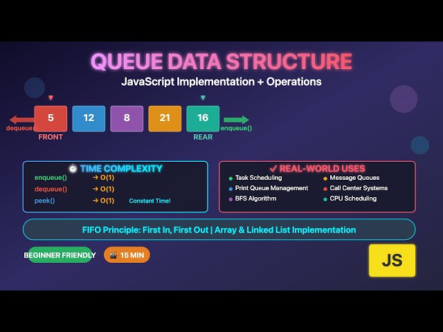 Queue Data Structure in JavaScript | Implementation, Time Complexity O(1), Real-World Uses Explained