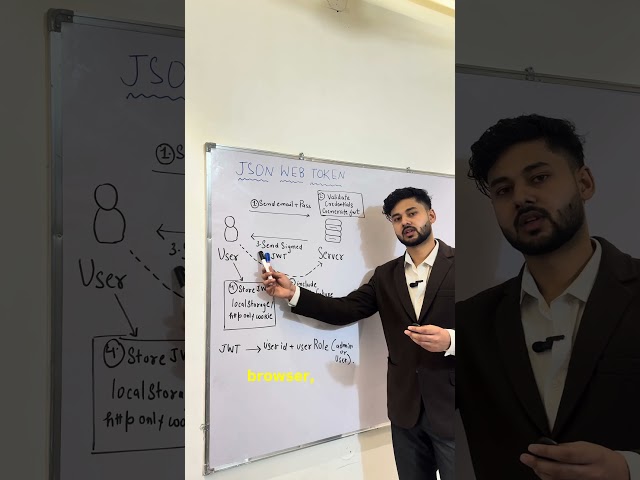 Json web token in 30 seconds